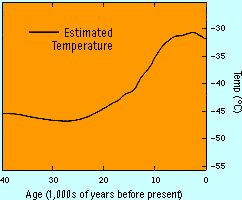 Graph of light to heavy oxygen and hydrogen ratio