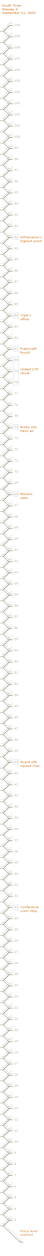 Stairway diagram