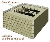 Wall and core diagram